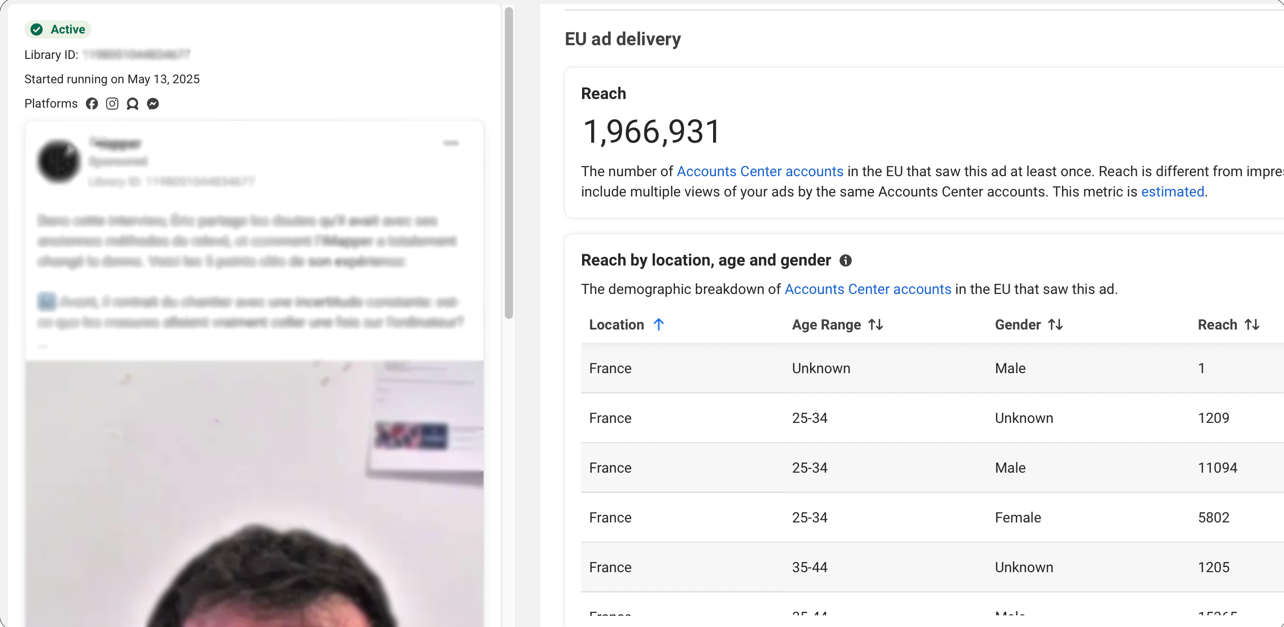 Meta Ads 1.96M reach France