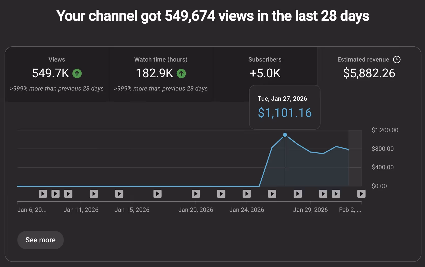 YouTube analytics 549K views growth