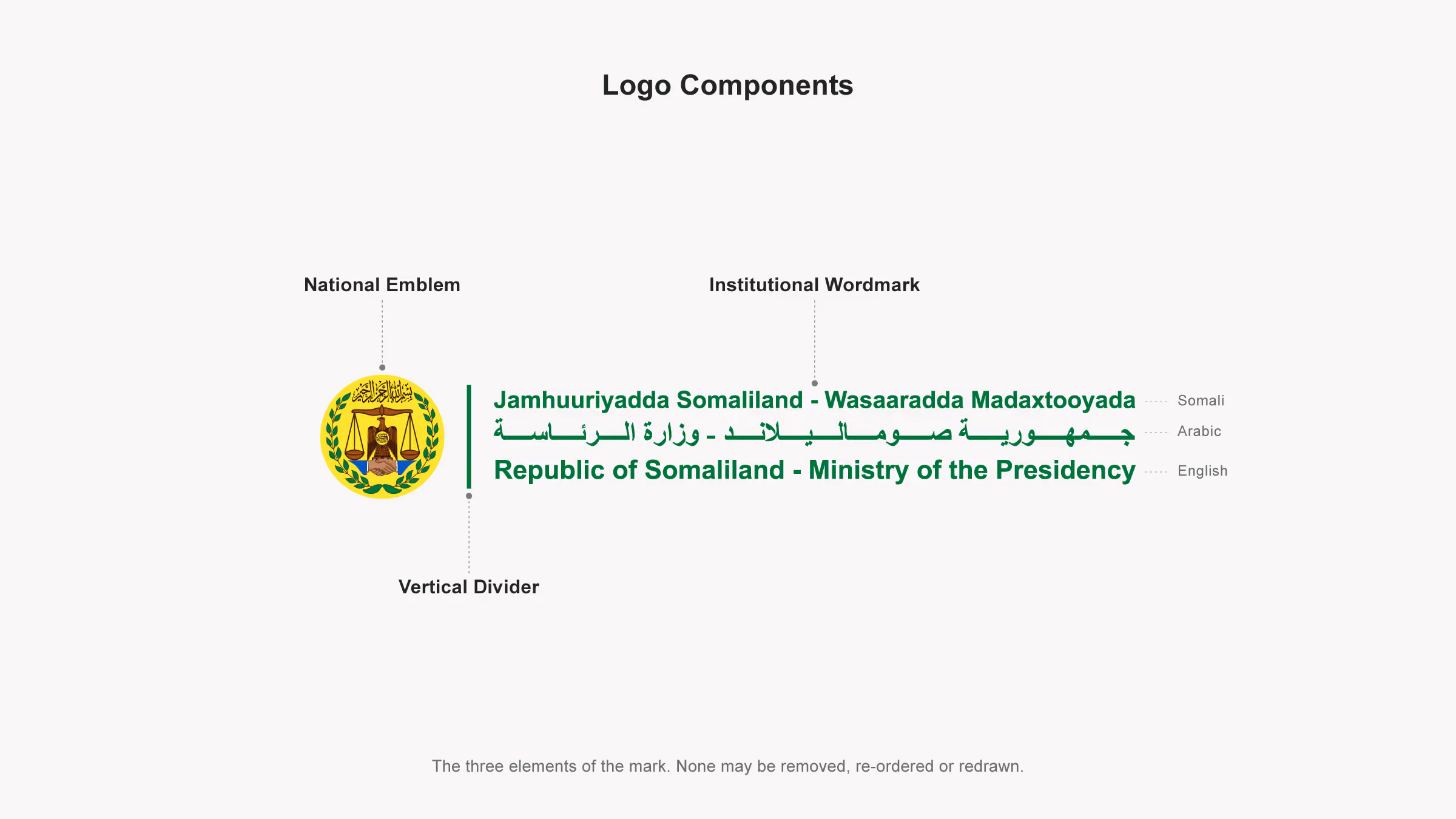 Diagram labelling the three elements of a Somaliland government entity logo: the national emblem, the vertical divider and the trilingual institutional wordmark
