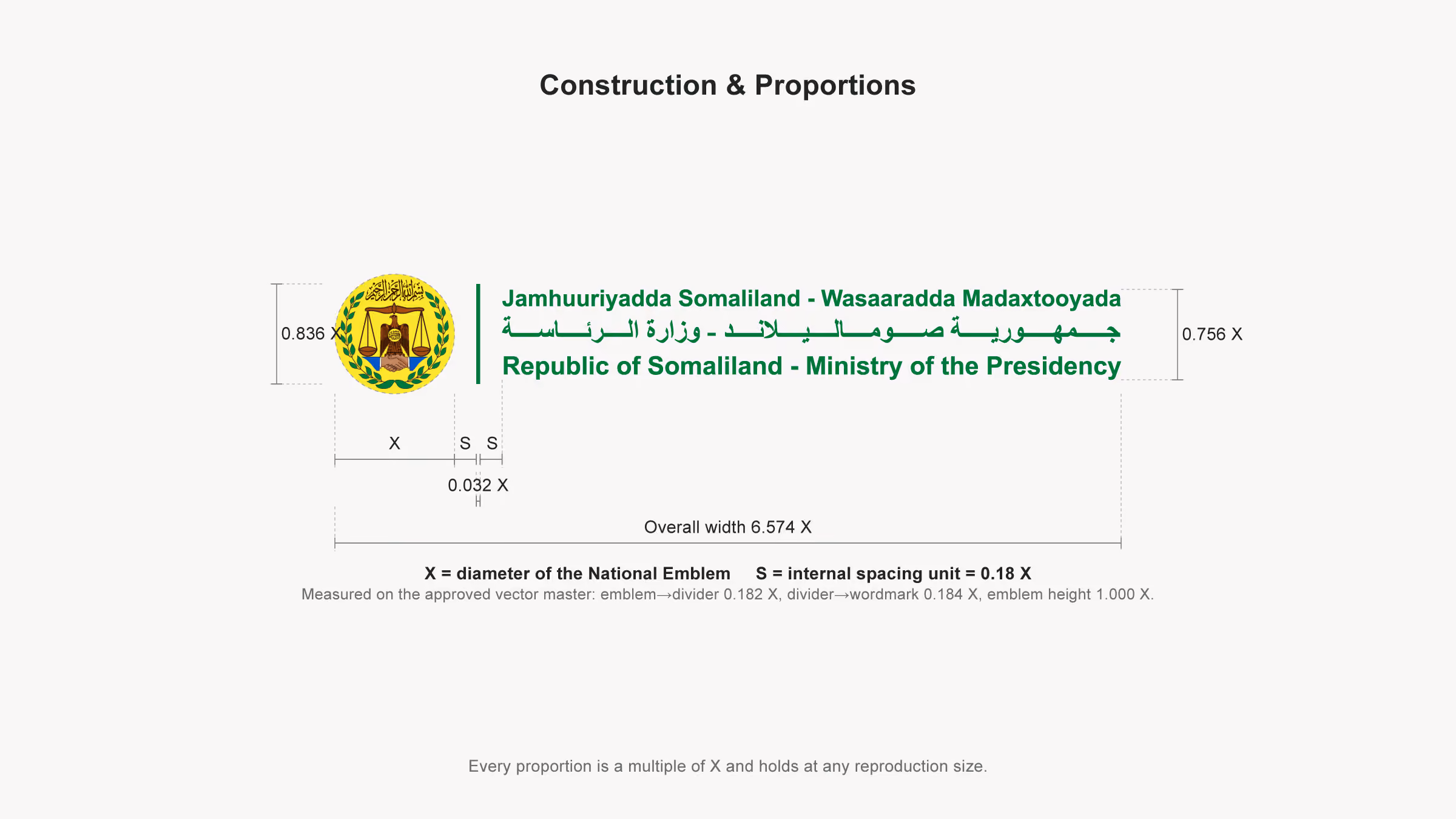 Construction diagram for the horizontal Ministry of the Presidency lockup, with every proportion expressed as a multiple of the national emblem diameter X