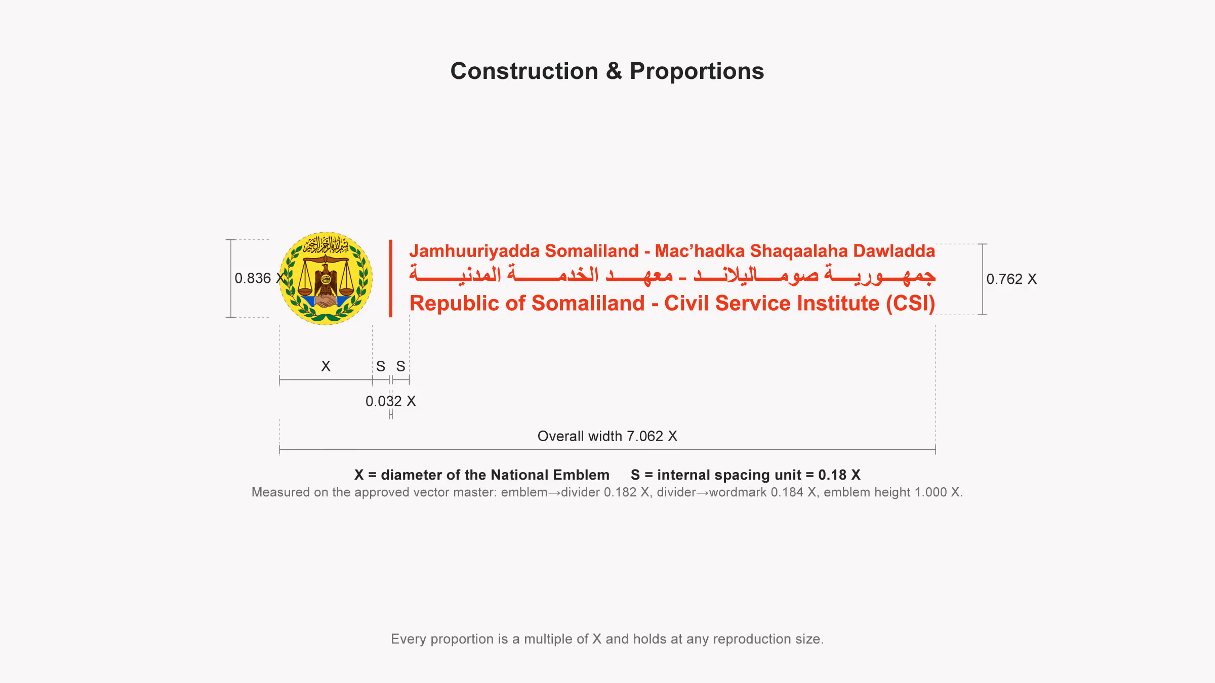 Construction diagram for the horizontal Civil Service Institute lockup, with every proportion expressed as a multiple of the national emblem diameter X