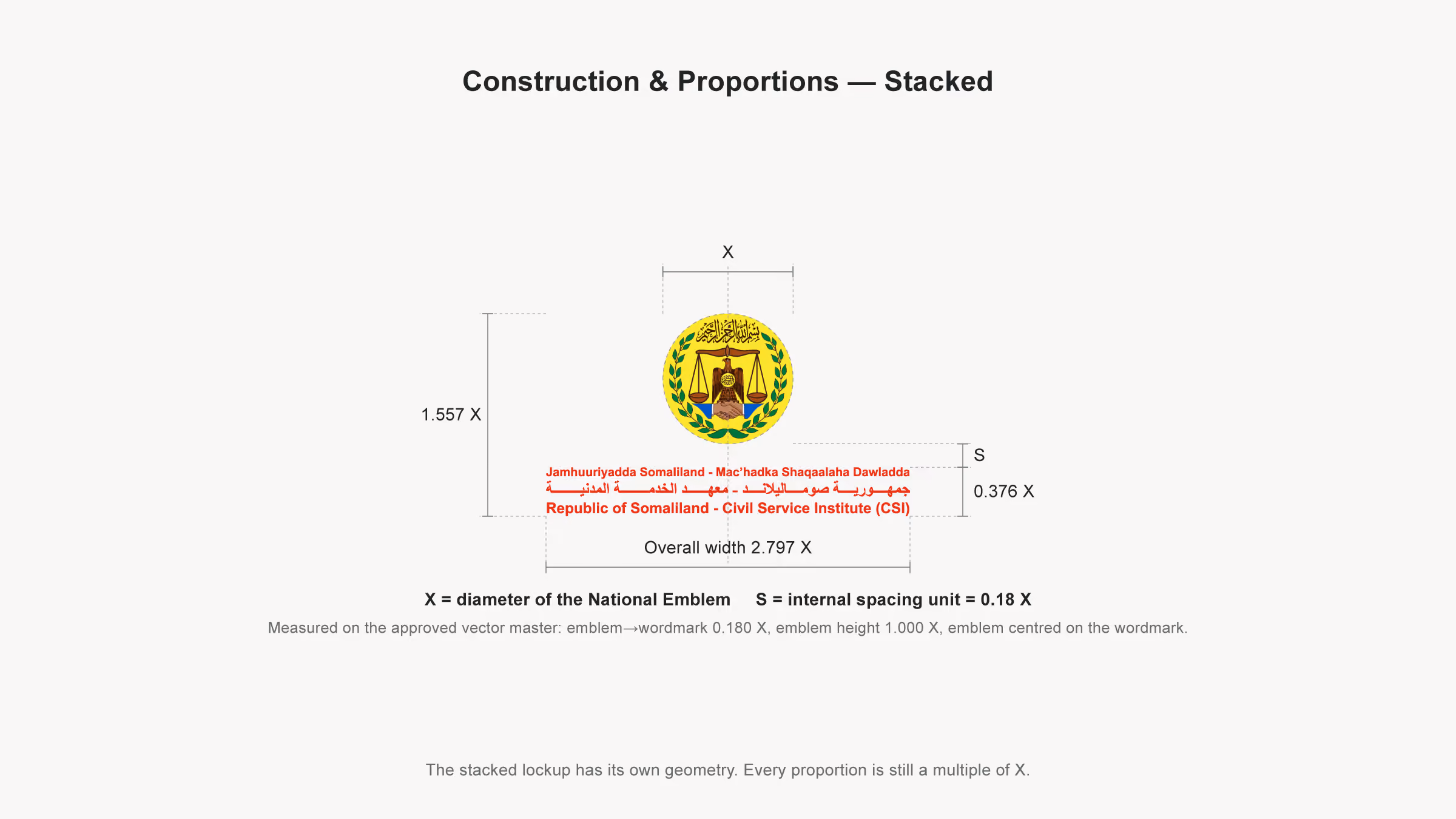 Construction diagram for the stacked Civil Service Institute lockup, with every proportion expressed as a multiple of the national emblem diameter X