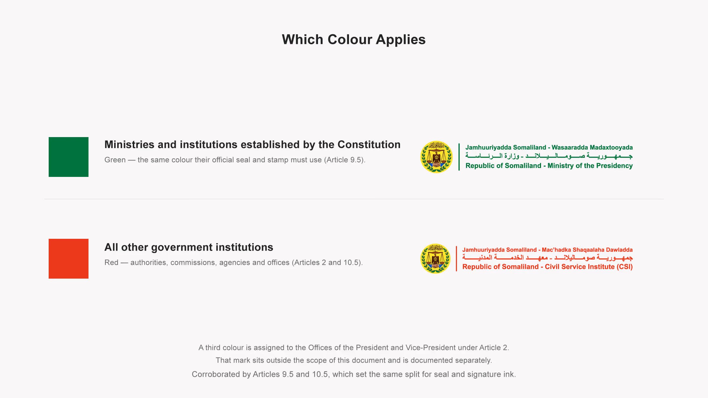 Colour assignment rules: green for ministries and institutions established by the Constitution, red for all other government institutions