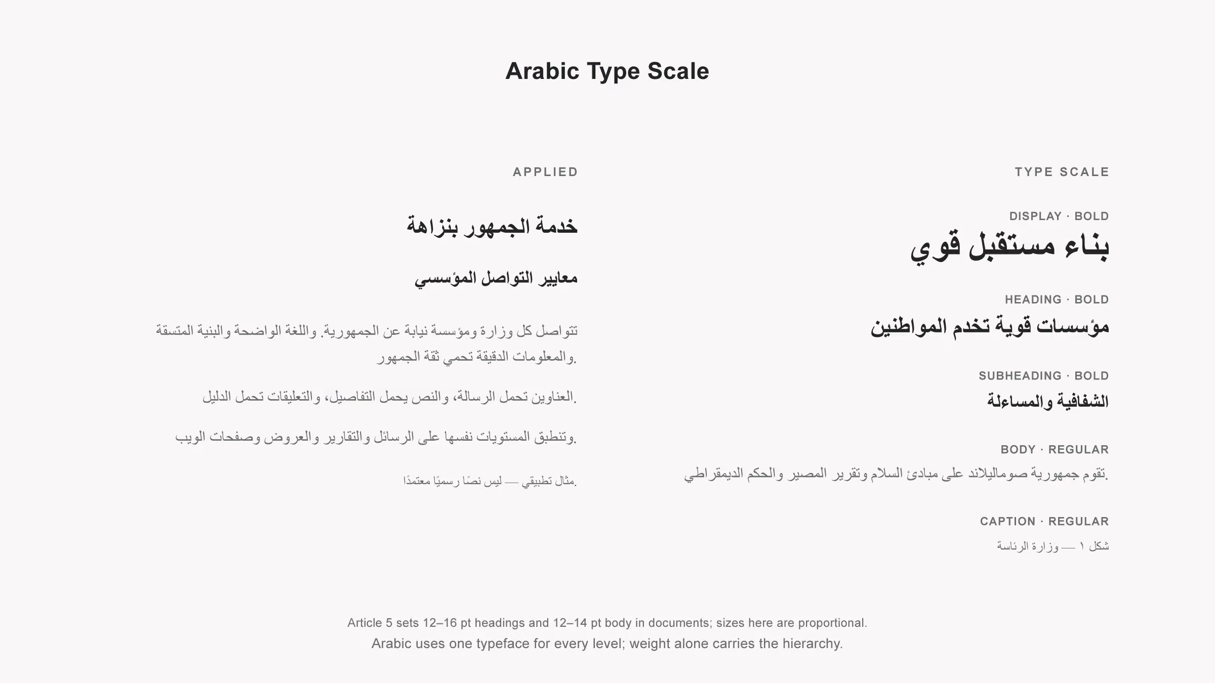 Arabic type scale: all five levels set in Times New Roman, where weight alone carries the hierarchy