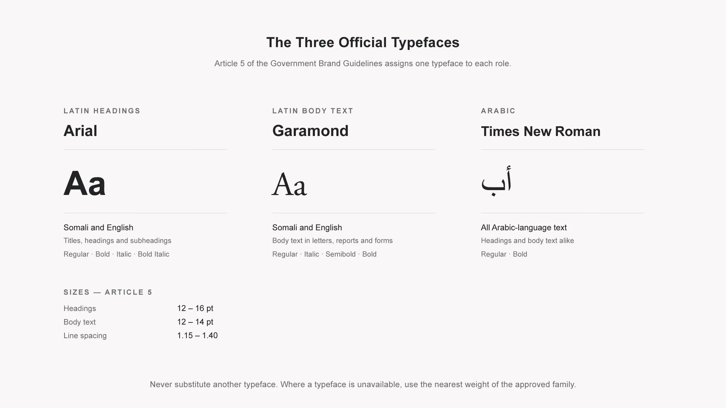 The three official typefaces: Arial for Latin headings, Garamond for Latin body text and Times New Roman for all Arabic text, with approved weights and sizes