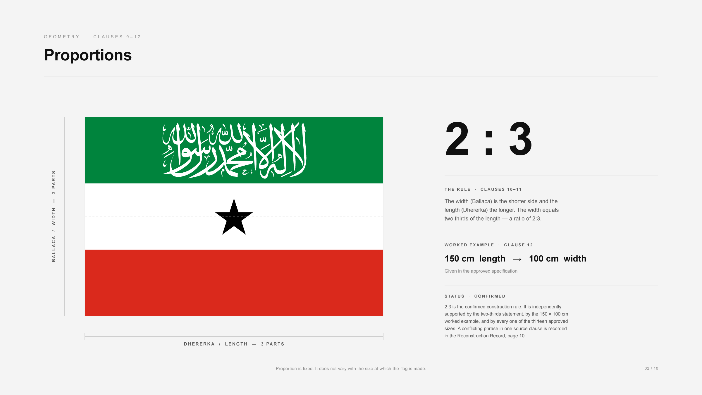 National Flag proportion diagram: the flag drawn with dimension lines marking the length as three parts and the width as two parts, stating the 2:3 ratio, the worked example of a 150 cm length requiring a 100 cm width, and a source note explaining why 2:3 is the operative standard.