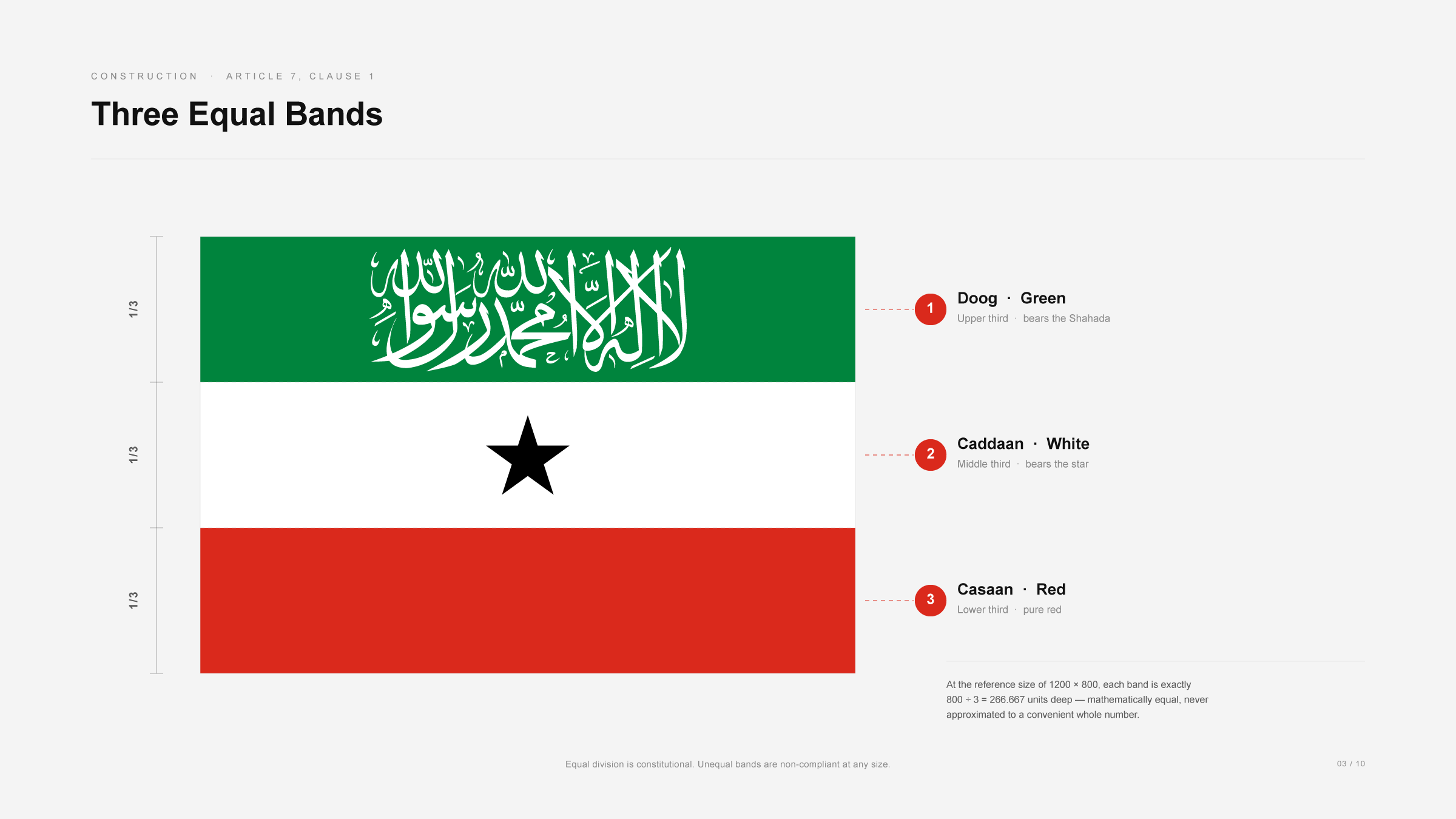 National Flag construction diagram of the three equal bands: each horizontal band measured at one third of the flag's height, labelled Doog green bearing the Shahada, Caddaan white bearing the star, and Casaan red, with numbered callouts to each band.