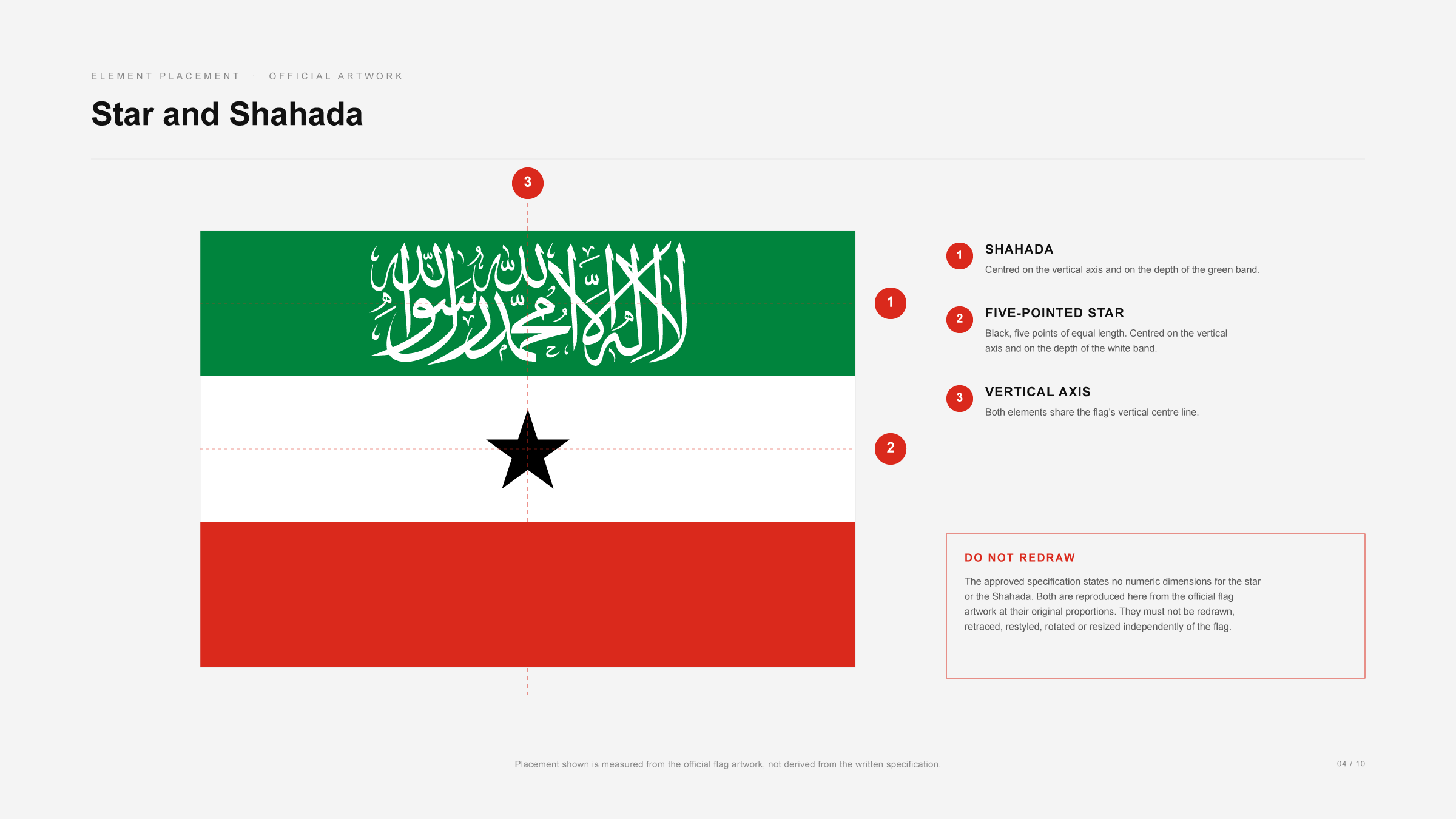 National Flag element placement diagram: dashed guides showing the Shahada centred on the vertical axis and on the depth of the green band, and the five-pointed star centred on the vertical axis and on the depth of the white band, with a warning panel stating the official artwork must not be redrawn or altered.