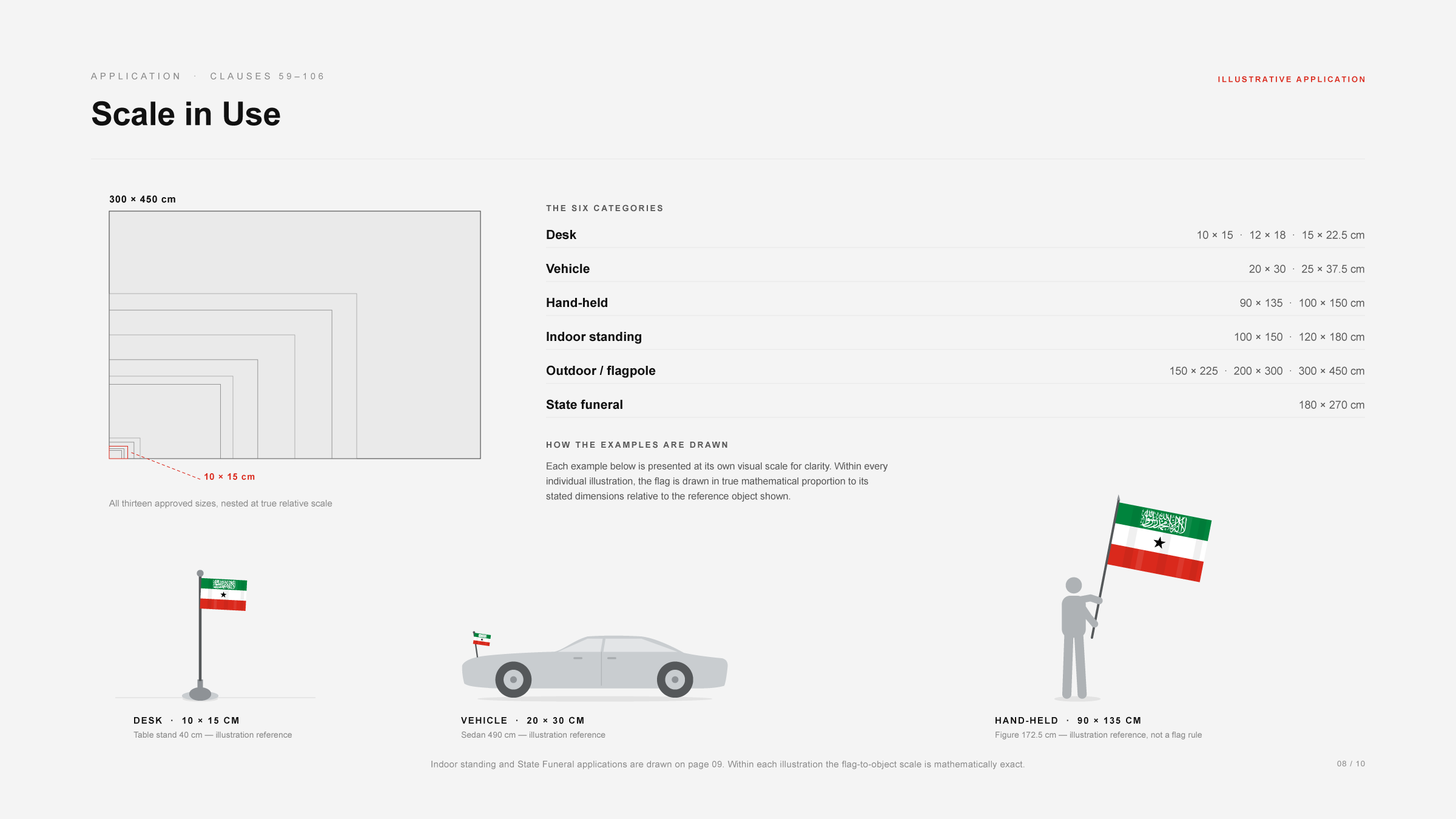 Scale in use diagram: all thirteen approved flag sizes nested at true relative scale from 10 by 15 cm to 300 by 450 cm, the six application categories with their sizes, and illustrative desk, vehicle, hand-held and state funeral examples each drawn proportionally to its reference object.