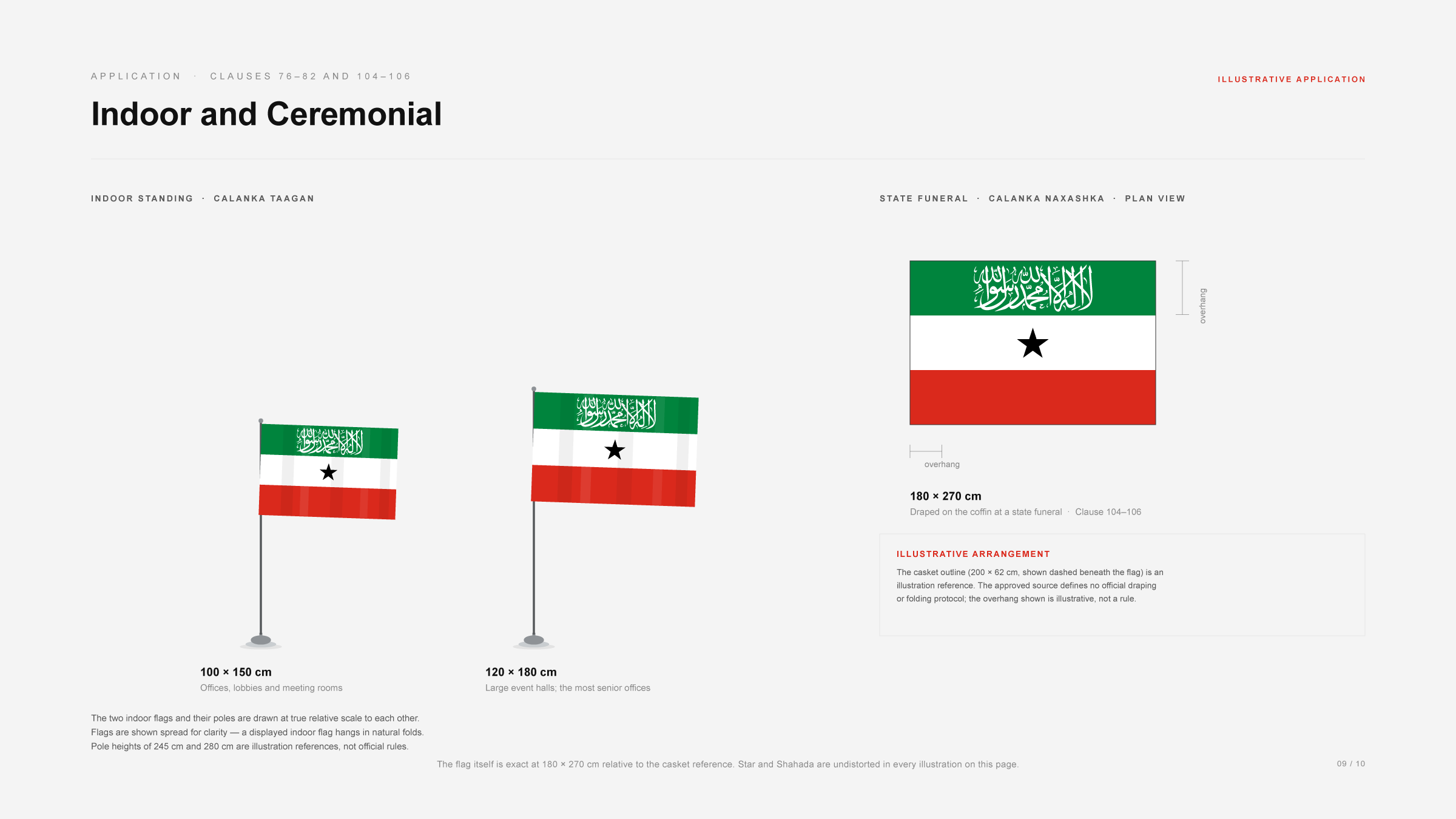 Indoor and ceremonial flag illustrations: a floor-standing indoor flag with finial and weighted base beside a person for scale, a hand-carried ceremonial flag on a staff, and a state funeral plan view showing the 180 by 270 cm flag draped over a coffin, each drawn proportionally to its stated dimensions.