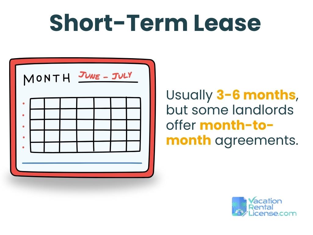 Short-Term Leases 