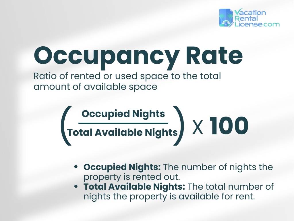 Understanding Occupancy Rates