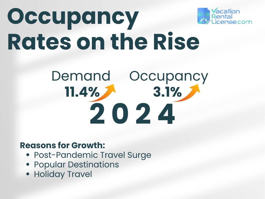 Occupancy Rates on the Rise