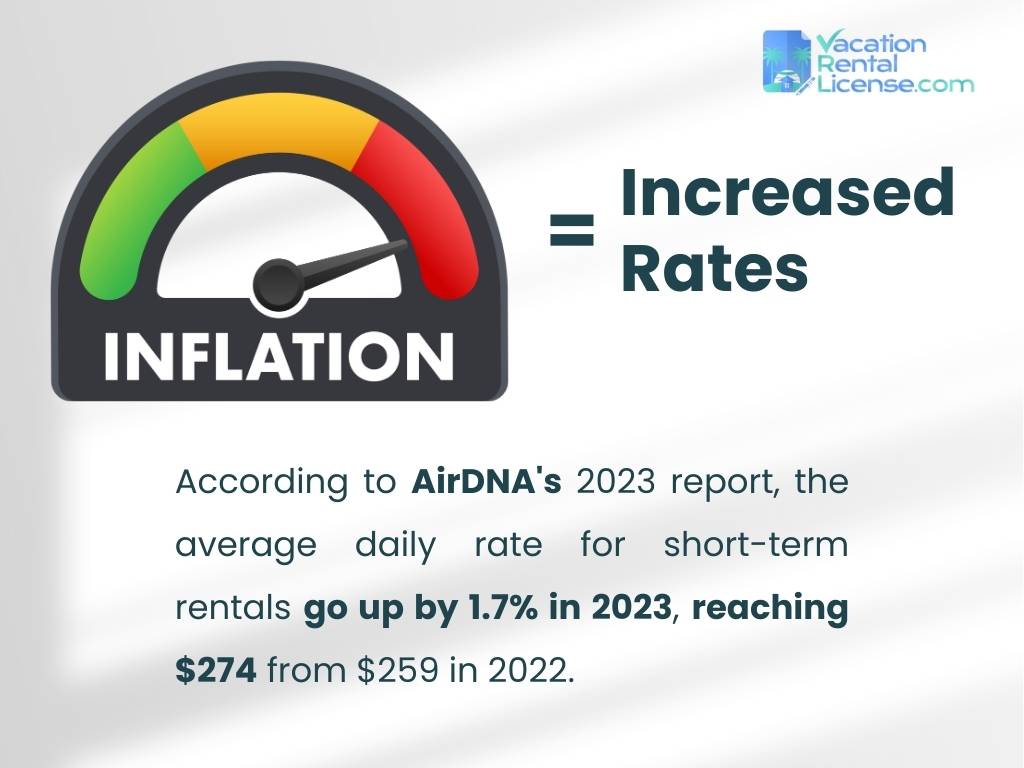 Inflation's Impact on Vacation Rentals