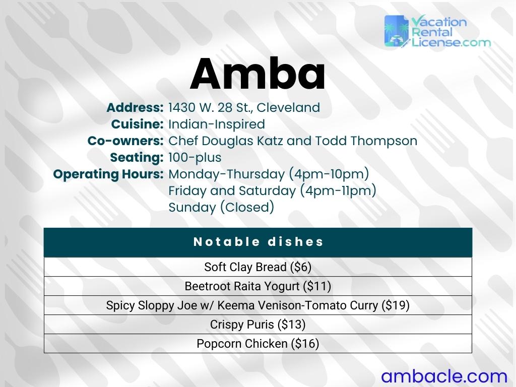 Amba