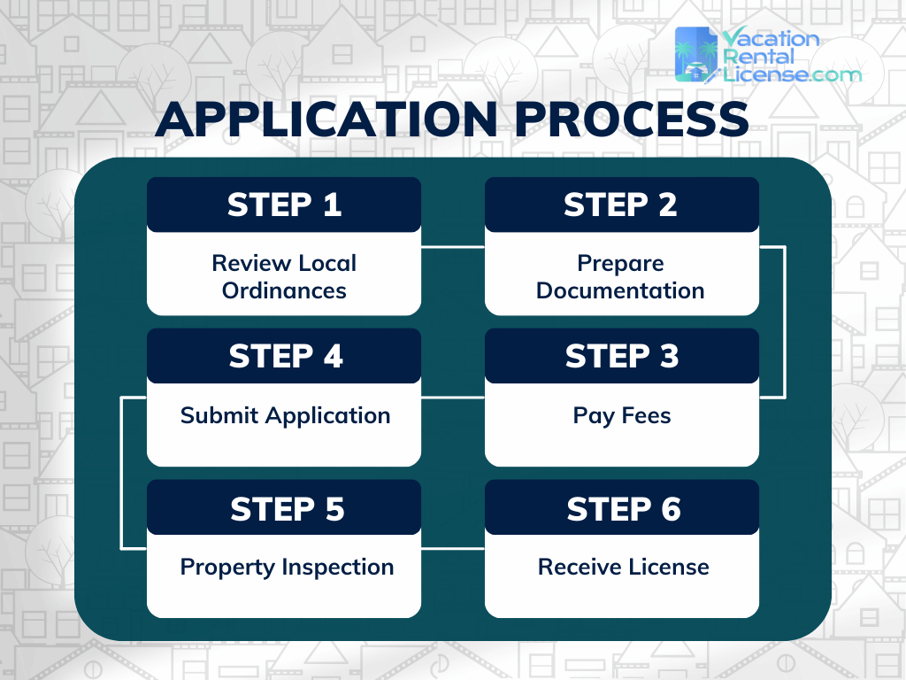 Application Process for Short-Term Rental Licenses in Banner Elk, NC