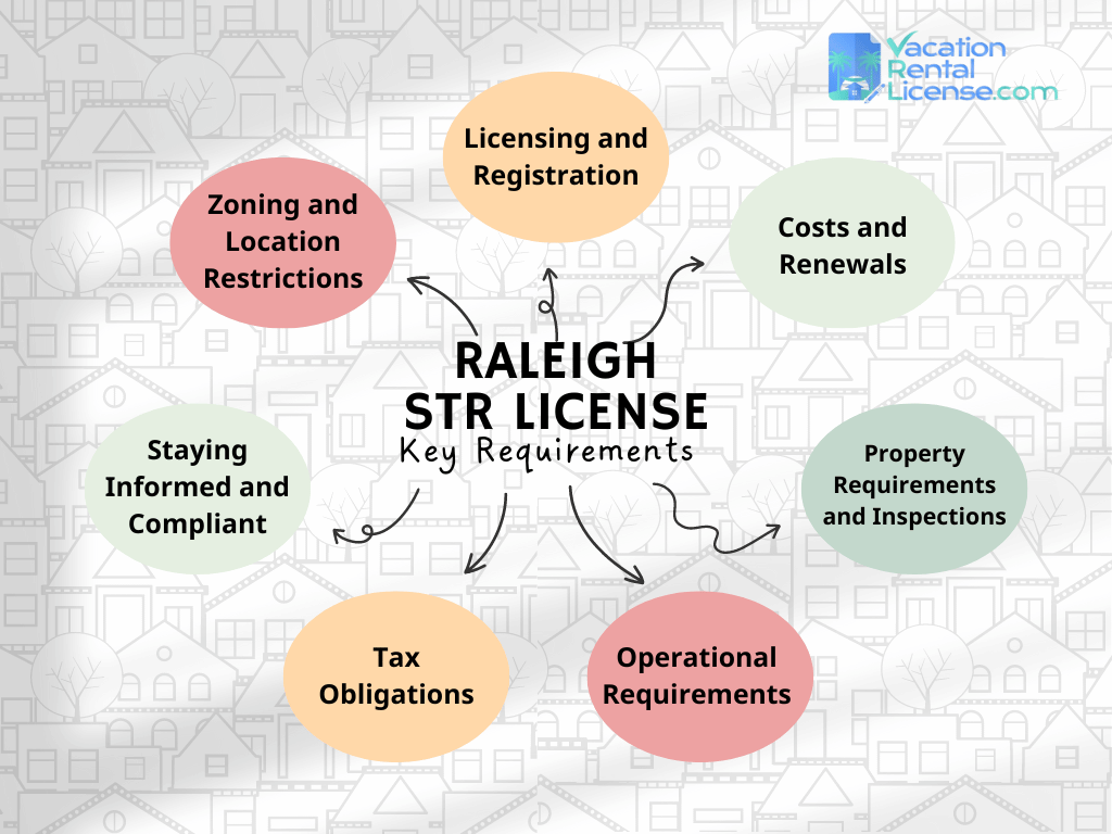 Key Requirements for STR License