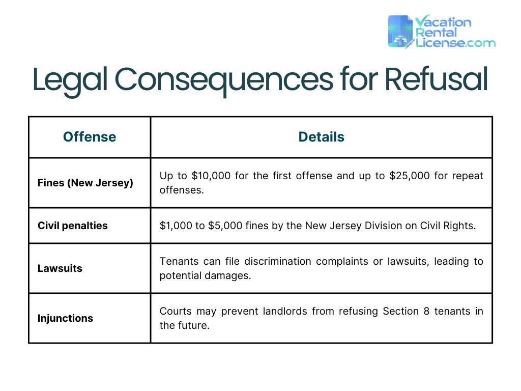 Legal Consequences for Refusal