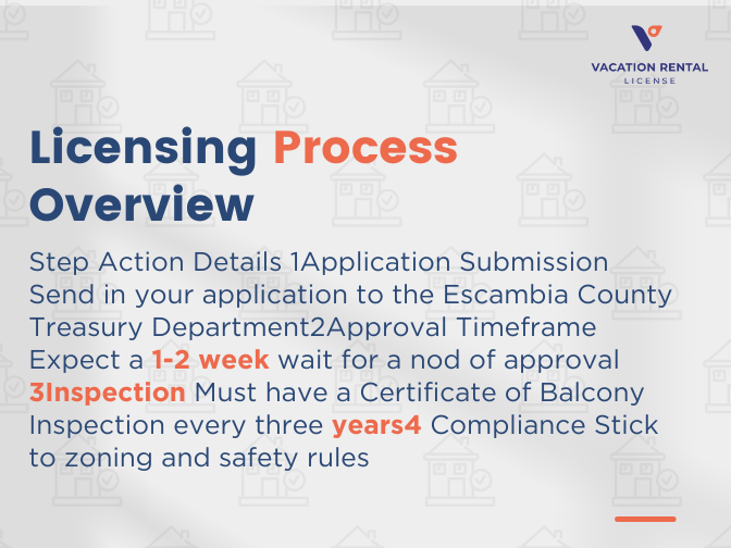 Licensing Process Overview