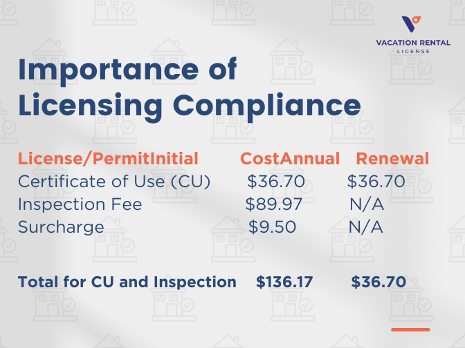 Importance of Licensing Compliance