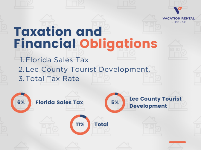 Taxation and Financial Obligations