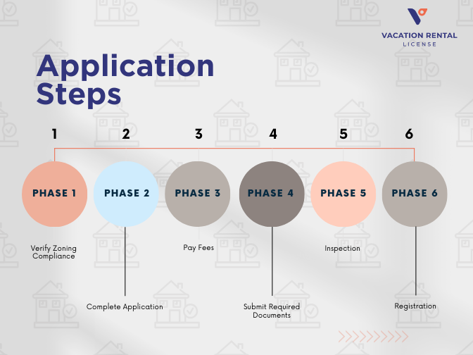Application Steps