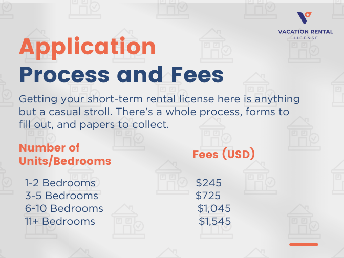 Application Process and Fees