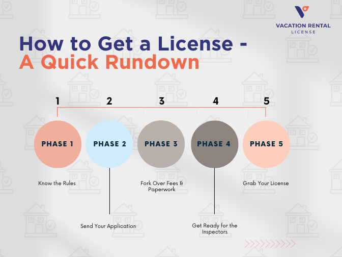 How to Get a License