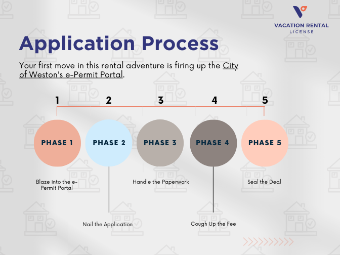 Application Process