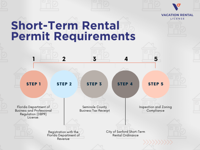 Short-Term Rental Permit Requirements