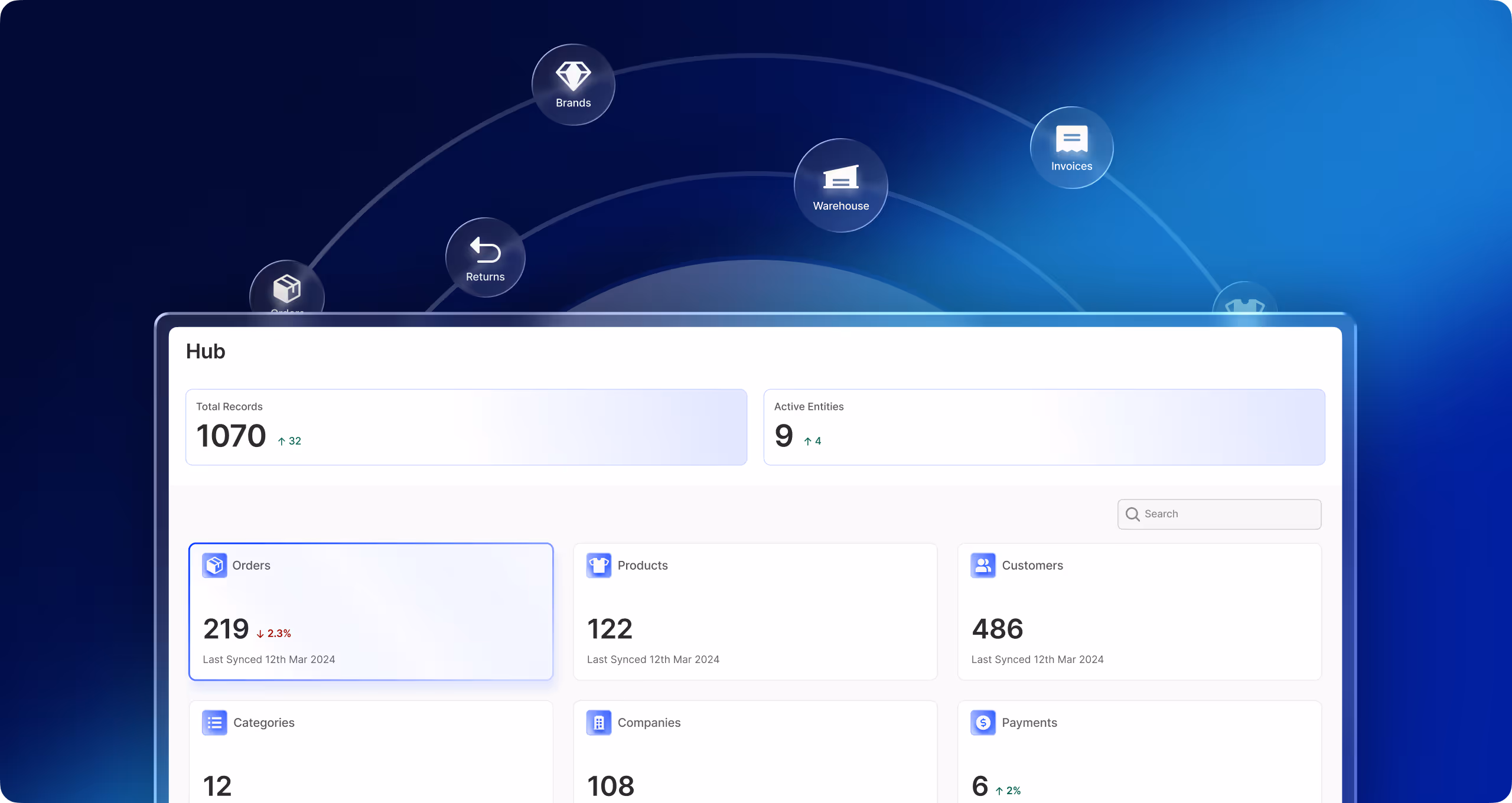 OmnifiCX hub dashboard showing unified orders, products, customers, and operational data in real time