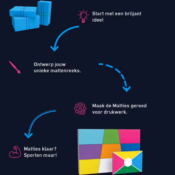 Je kan je eigen Mattie ontwerpen of Nijha helpt je