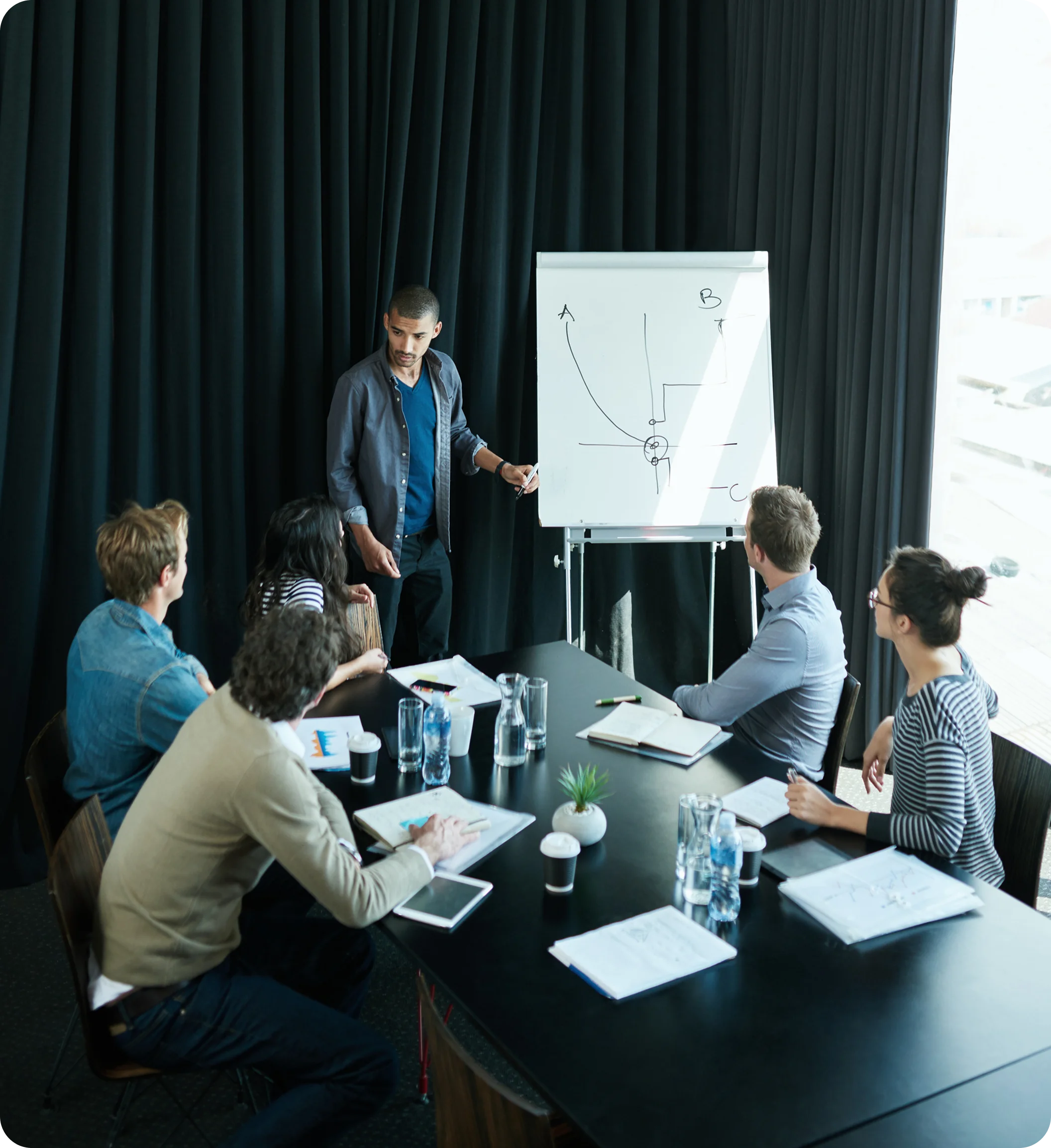 Man presenting a graph with points labeled A, B, and C on a flip chart to a group of five seated people in a meeting room.