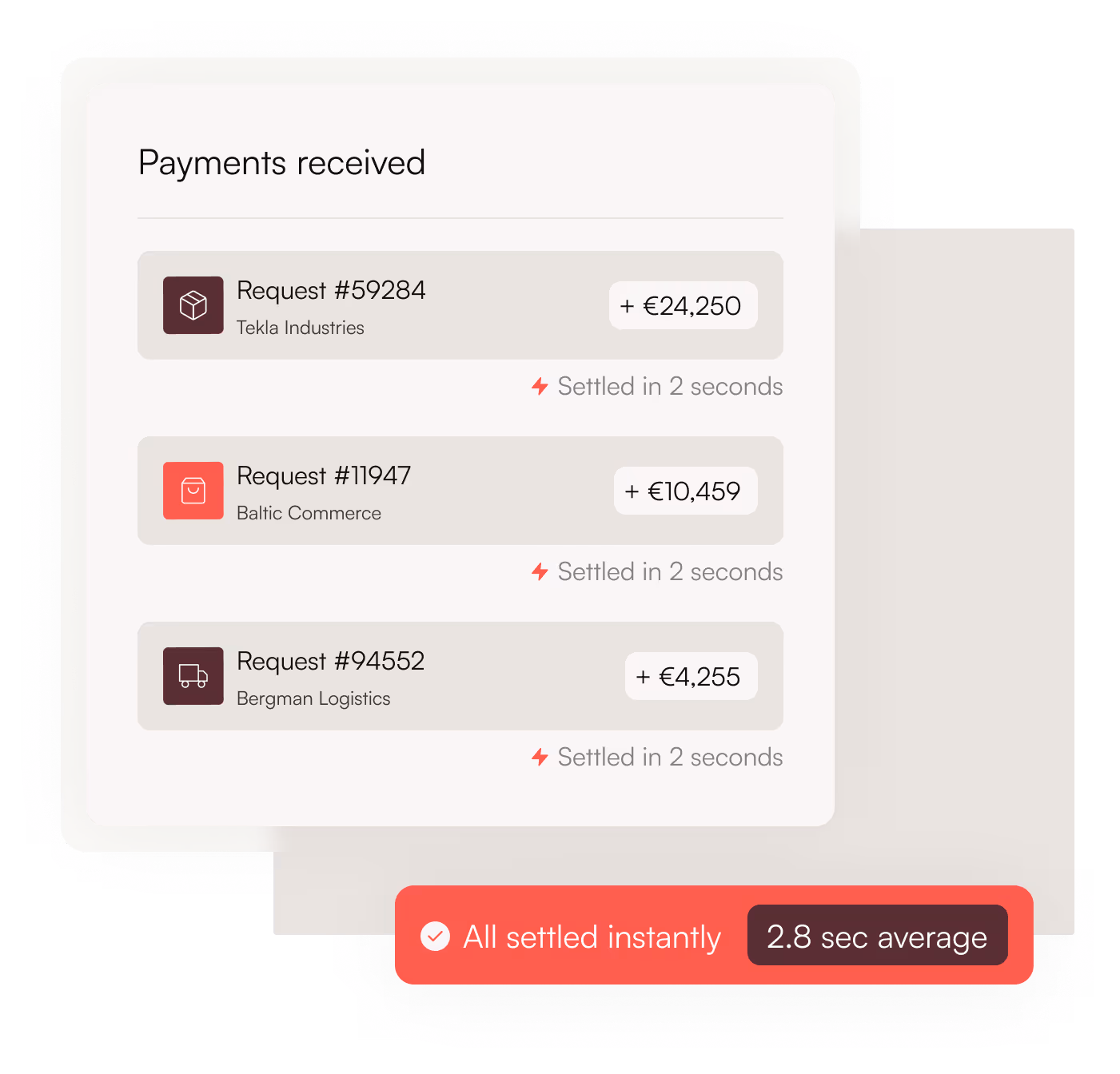 Payments received list showing three requests from Tekla Industries, Baltic Commerce, and Bergman Logistics with amounts €24,250, €10,459, and €4,255 settled instantly in 2 seconds each.