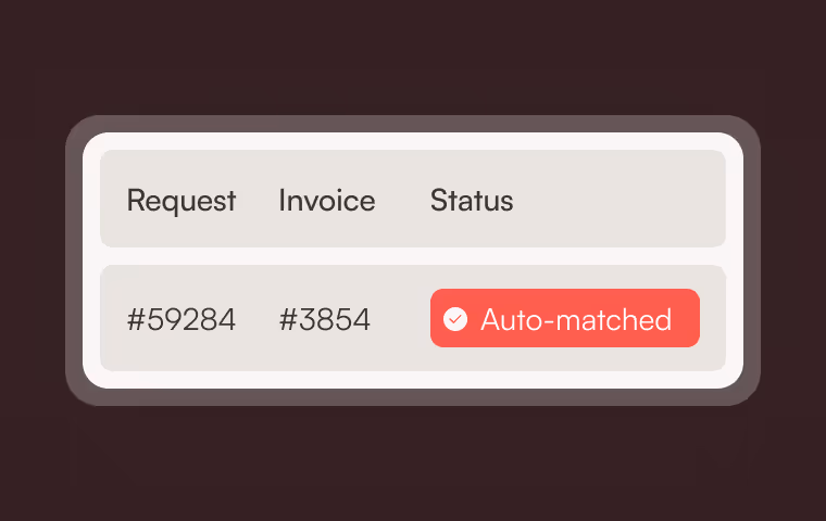 UI card showing Request #59284, Invoice #3854, and a red status label with a checkmark labeled Auto-matched.