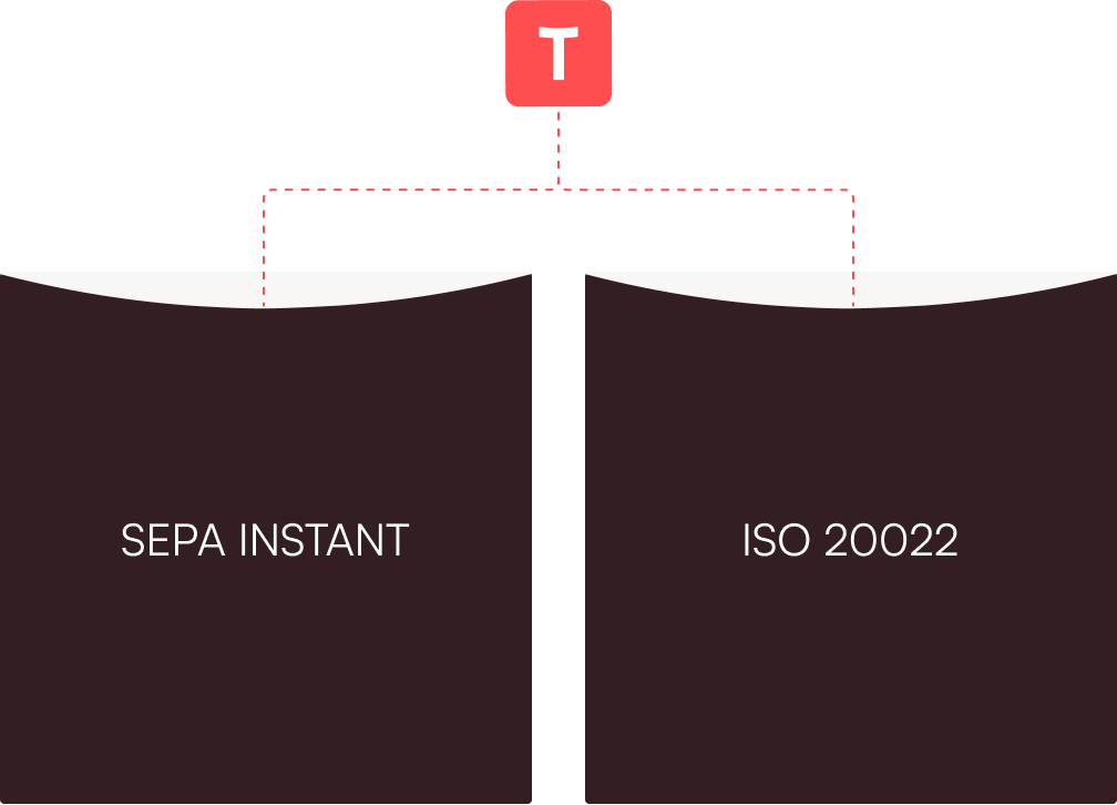 Diagram showing a red 'T' icon on top connected by dashed lines to two black rectangles labeled SEPA INSTANT and ISO 20022.