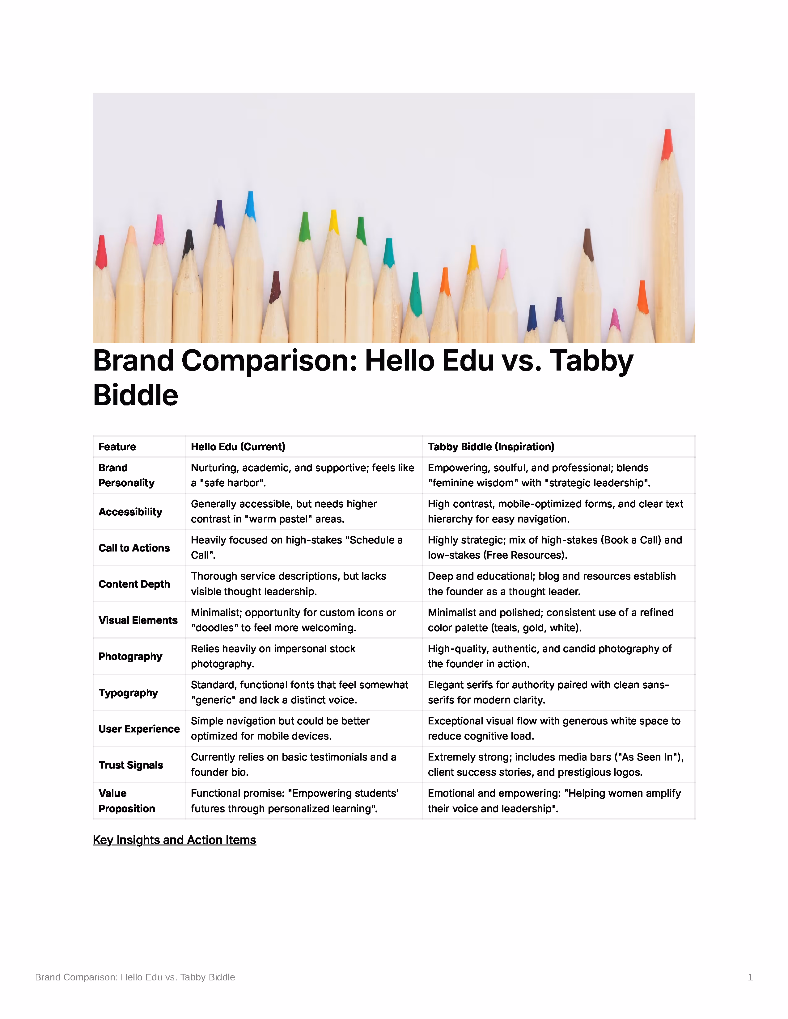Comparison table outlining brand features of Hello Edu and Tabby Biddle, detailing personality, accessibility, calls to action, content depth, visual elements, photography, typography, user experience, trust signals, and value proposition.