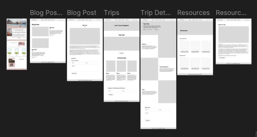 Wireframe layout of a website showing six pages: Blog Posts with text and images, Blog Post with title and comments, Trips page with testimonials, Trip Details with itinerary and accommodations, Resources page with informational boxes, and a Resource Detail page with a larger content area and text.