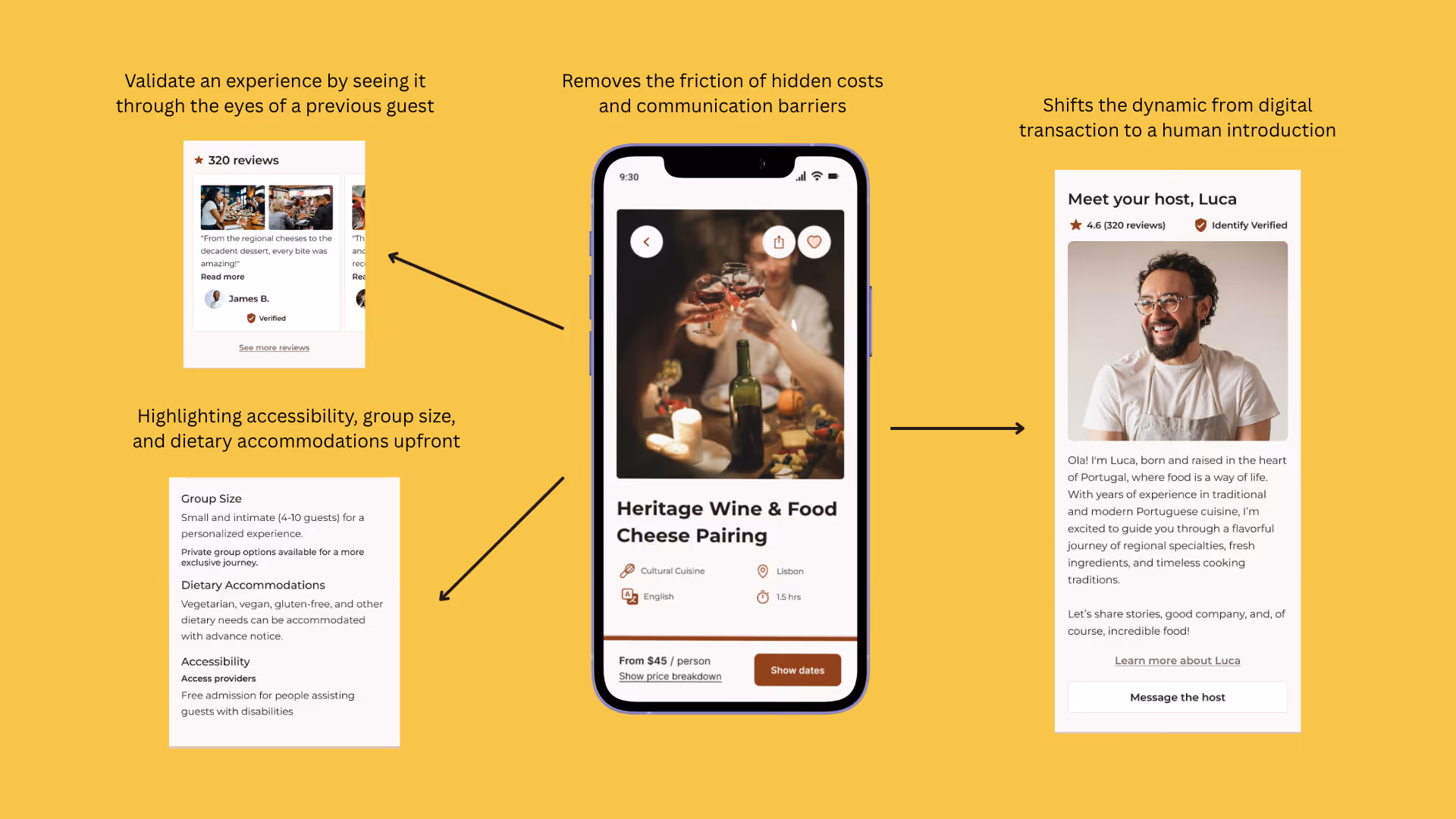 Infographic showing a mobile screen with a Heritage Wine & Food Cheese Pairing experience app, framed by three supporting text blocks about guest reviews, accessibility, and group size details, and a host introduction with a photo.