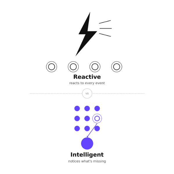 Speed versus Intelligence in CRM: Is real-time really the silver bullet?