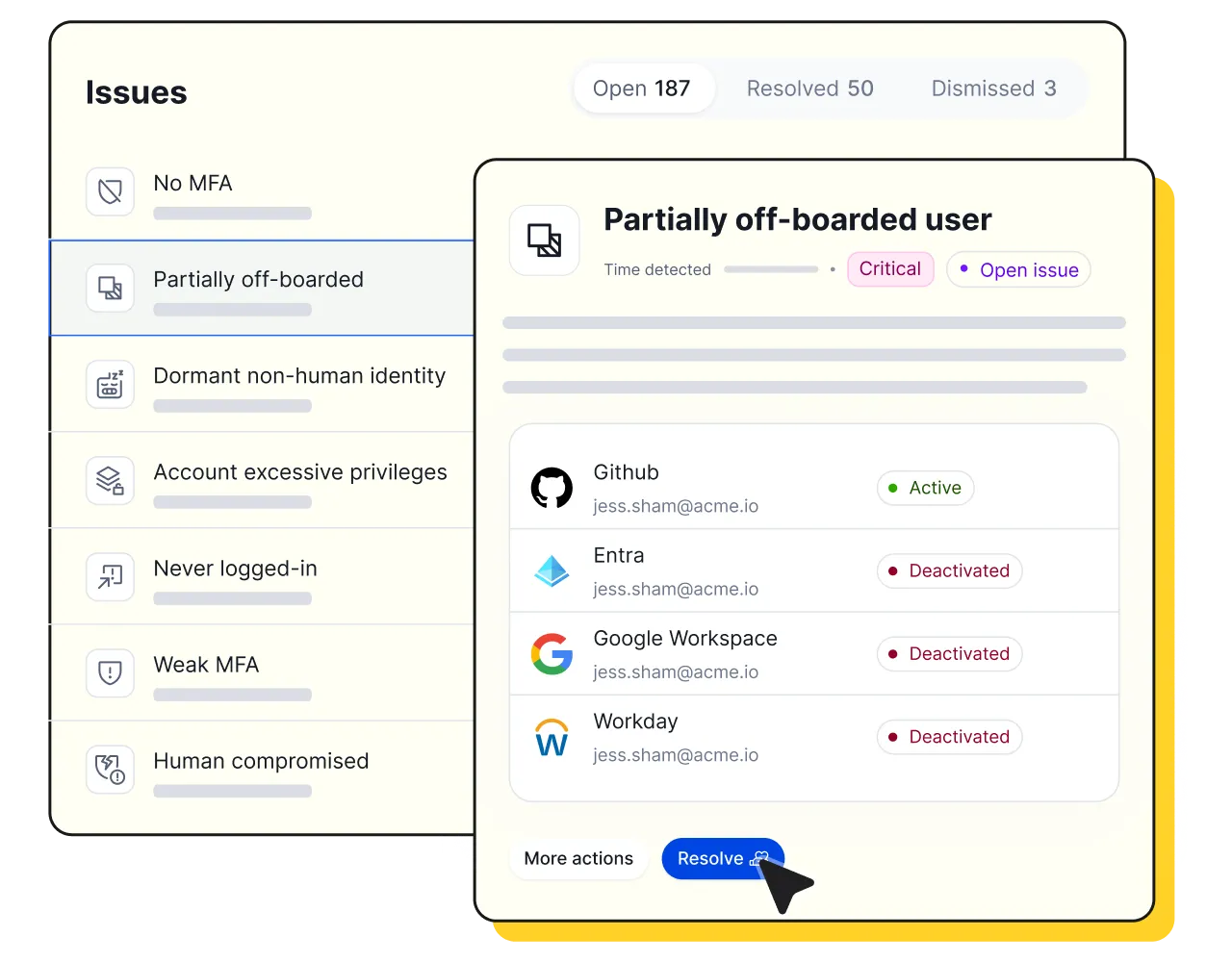 User interface showing a list of security issues with 'Partially off-boarded' selected and detailed view listing associated accounts on Github, Entra, Google Workspace, and Workday with their activation statuses, and buttons for More actions and Resolve.