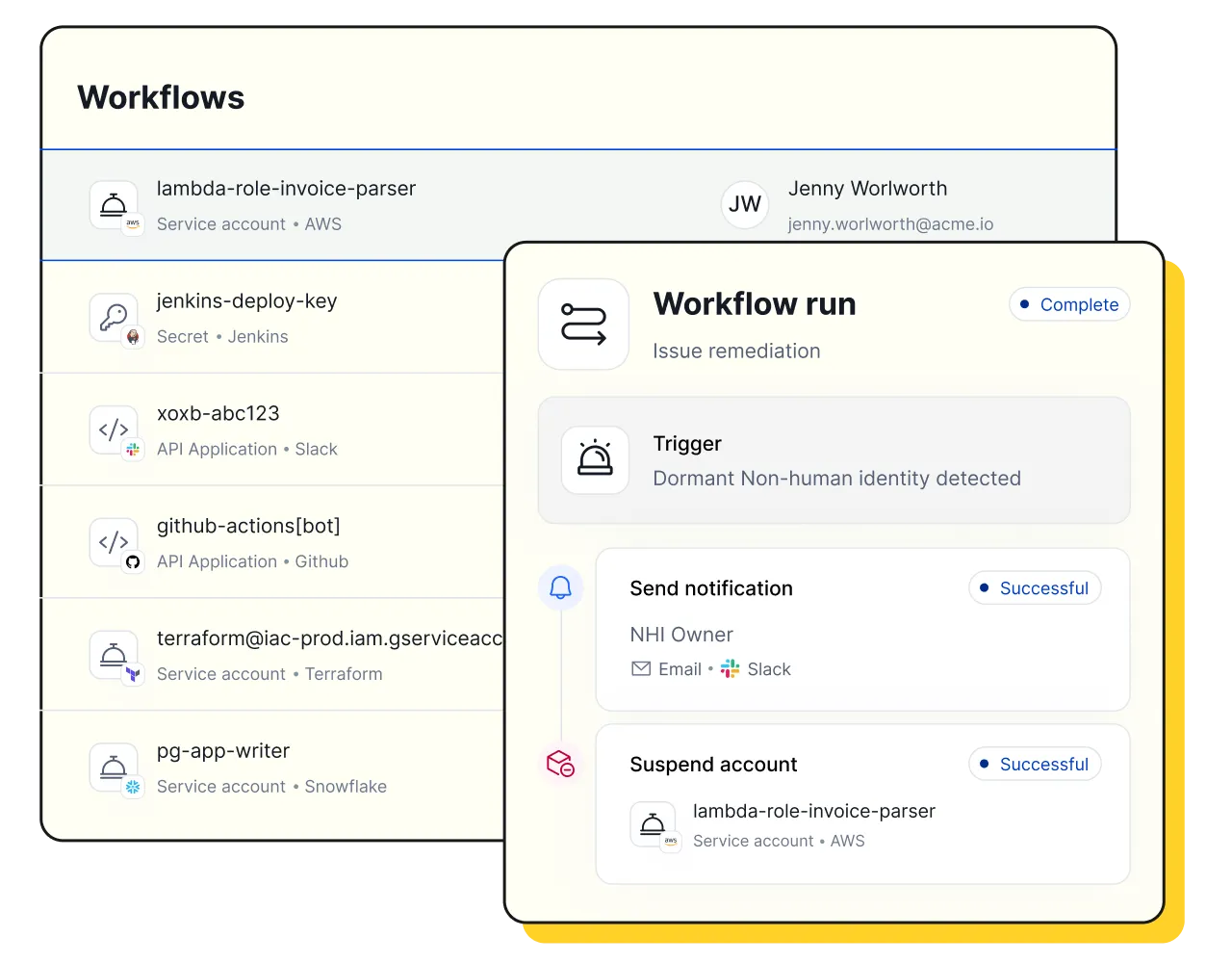 Interface showing workflows with a selected workflow run titled 'Issue remediation', triggered by a dormant non-human identity detected, with notifications sent to NHI Owner and account suspension of lambda-role-invoice-parser service account.