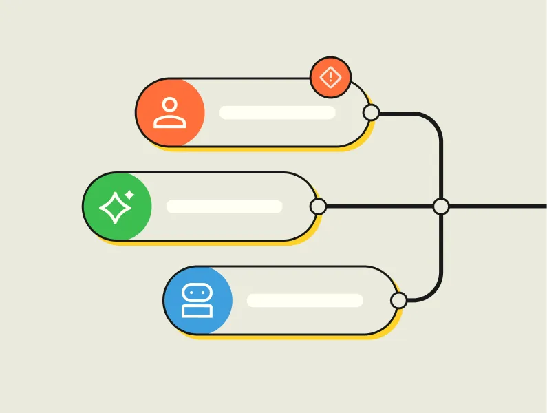 Diagram with three horizontal branches connected to a central line showing an orange user icon with a warning symbol, a green sparkle icon, and a blue robot icon.