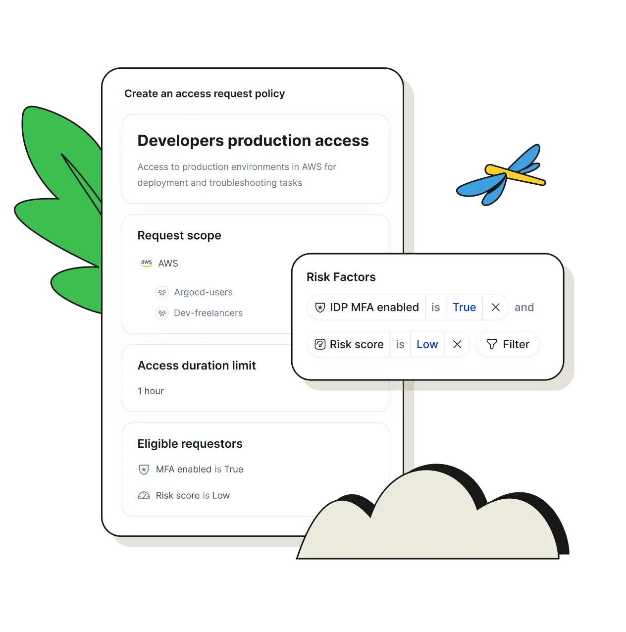 Dashboard displaying identity and assets inventory totals, open issue trends from June 14 to July 25, open issues by severity and type, human and non-human identity risk breakdowns by severity, and identity distribution by resource with percentages and counts.