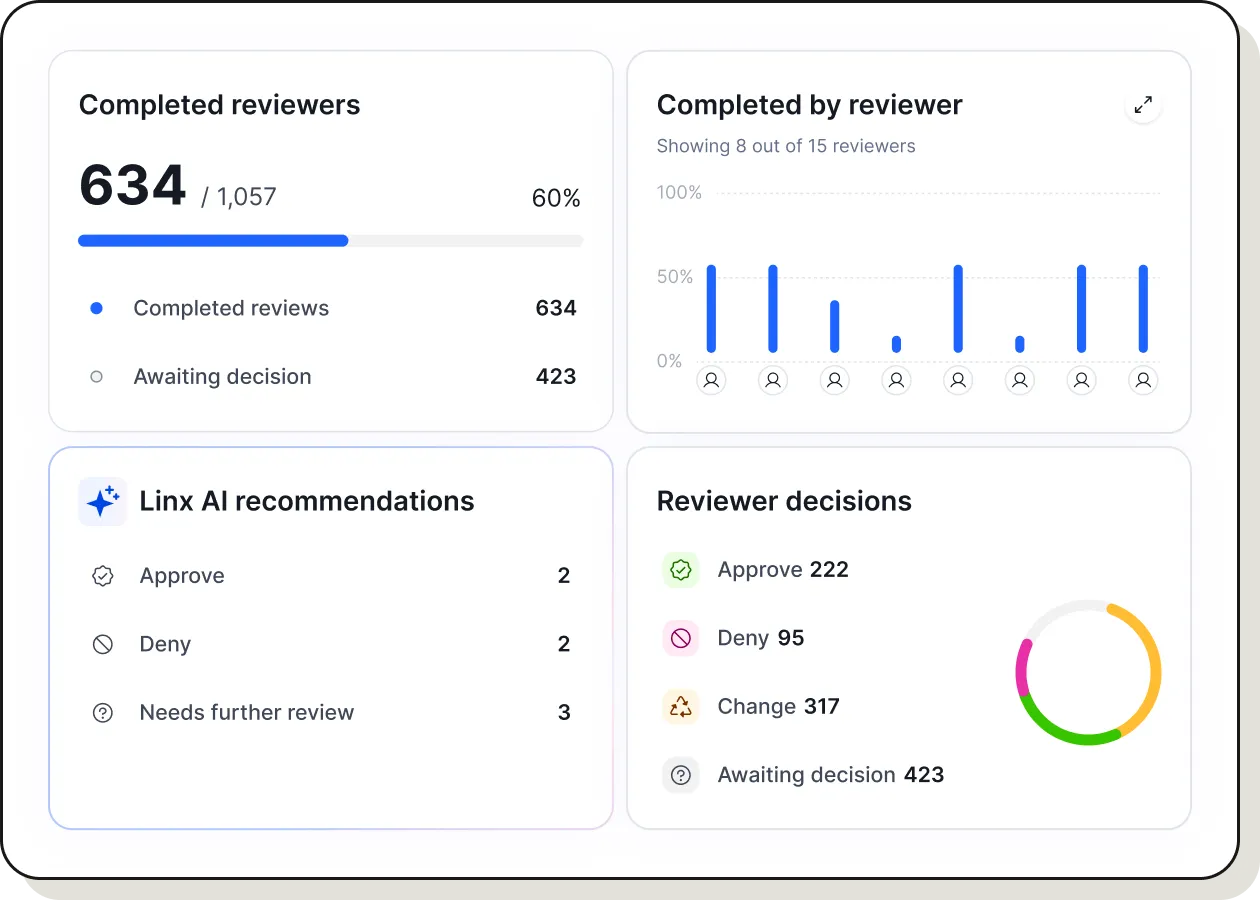 Dashboard displaying identity and assets inventory totals, open issue trends from June 14 to July 25, open issues by severity and type, human and non-human identity risk breakdowns by severity, and identity distribution by resource with percentages and counts.