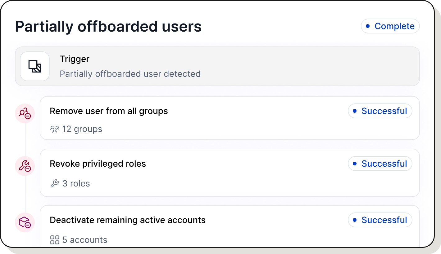 Access graph showing Skipper Johnson's email linked to Okta with Admin role, Entra, Active Directory, and Github with Local tag; Okta connects to 4 groups and Superadmin role, Snowflake assigned to skipper johnson, and Backend team in Github.