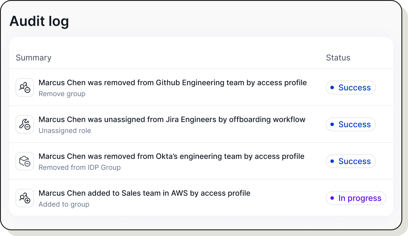 Access graph showing Skipper Johnson's email linked to Okta with Admin role, Entra, Active Directory, and Github with Local tag; Okta connects to 4 groups and Superadmin role, Snowflake assigned to skipper johnson, and Backend team in Github.