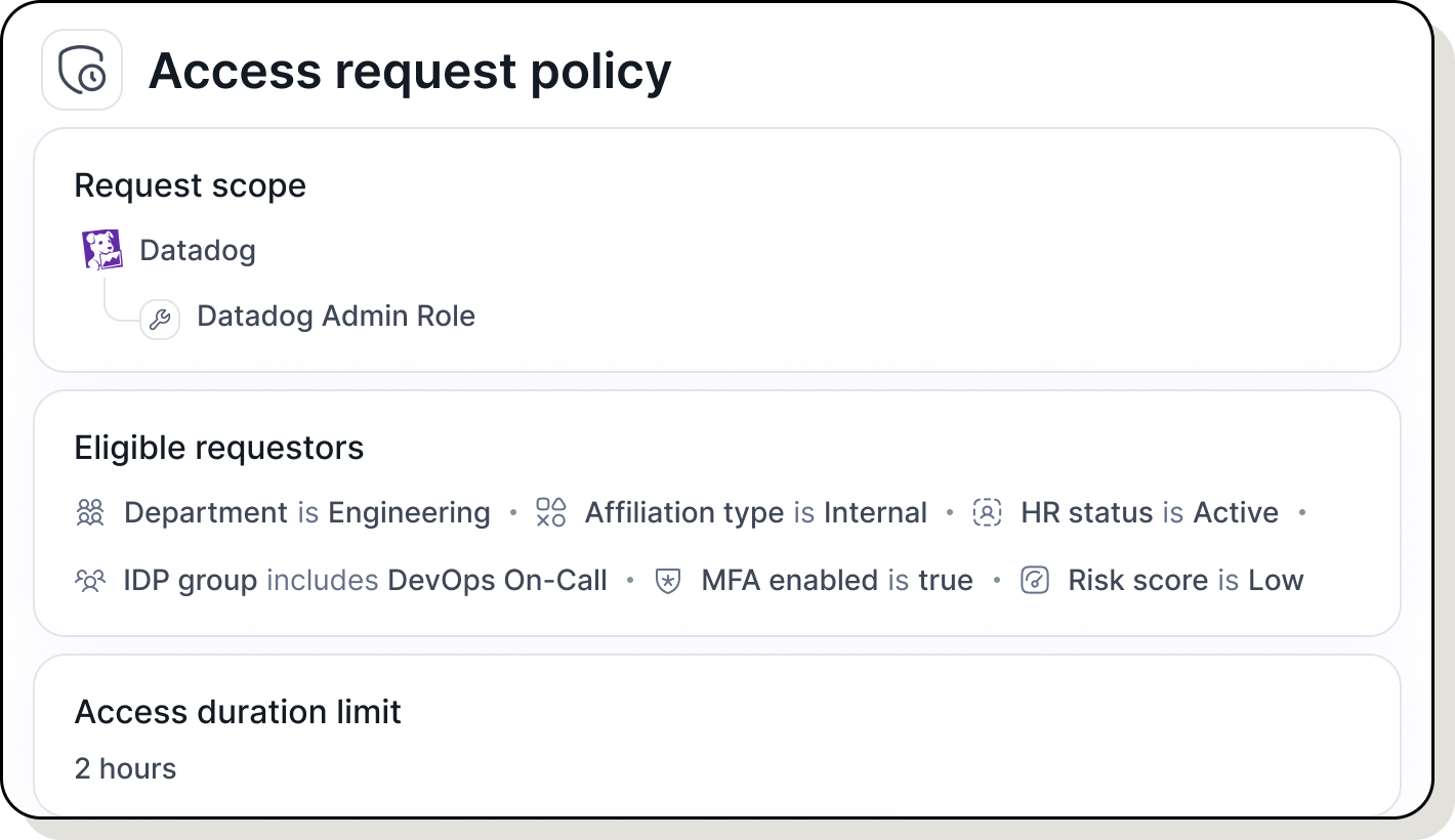 Access graph showing Skipper Johnson's email linked to Okta with Admin role, Entra, Active Directory, and Github with Local tag; Okta connects to 4 groups and Superadmin role, Snowflake assigned to skipper johnson, and Backend team in Github.