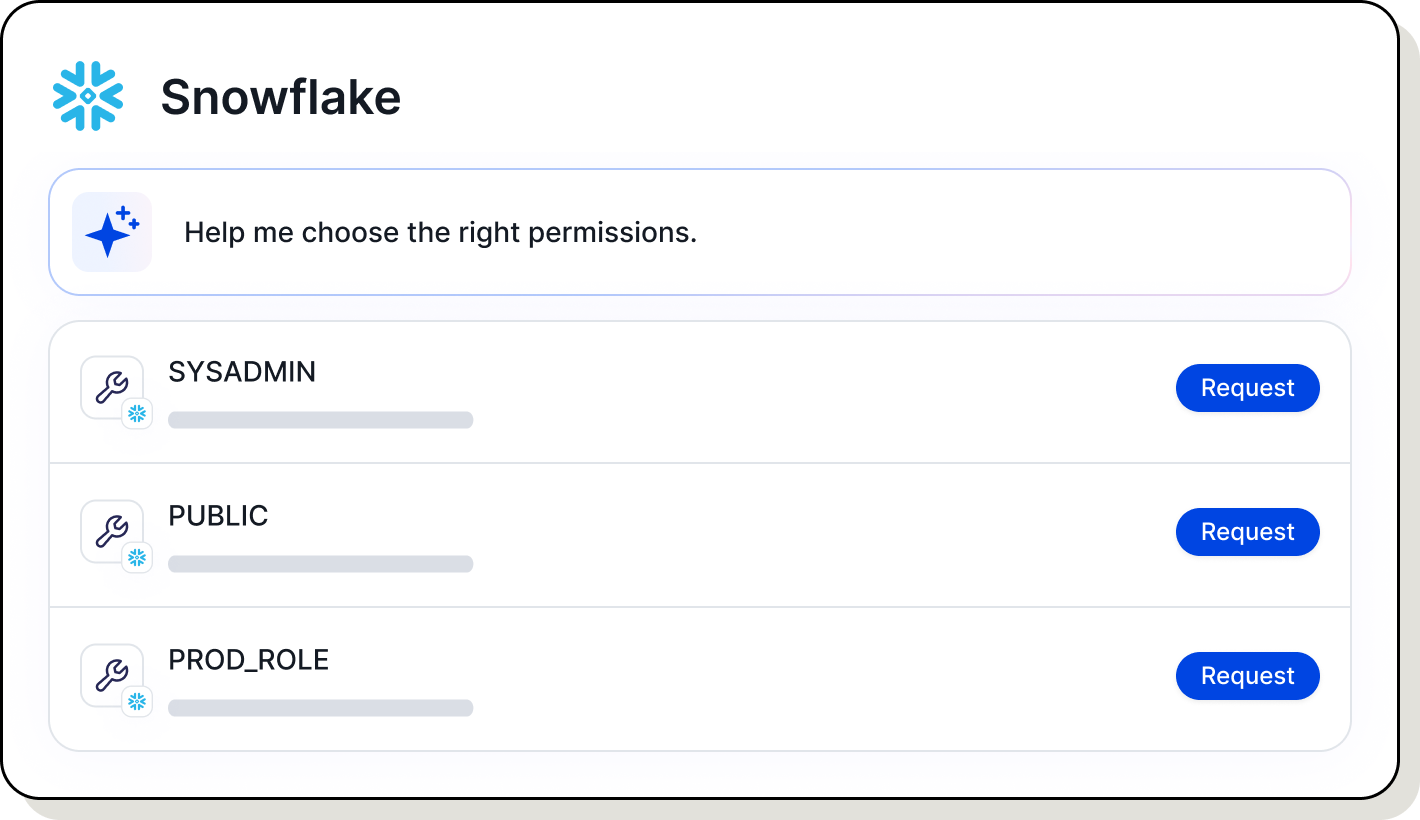 Access graph showing Skipper Johnson's email linked to Okta with Admin role, Entra, Active Directory, and Github with Local tag; Okta connects to 4 groups and Superadmin role, Snowflake assigned to skipper johnson, and Backend team in Github.