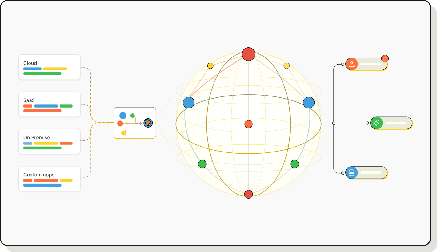 Access graph showing Skipper Johnson's email linked to Okta with Admin role, Entra, Active Directory, and Github with Local tag; Okta connects to 4 groups and Superadmin role, Snowflake assigned to skipper johnson, and Backend team in Github.